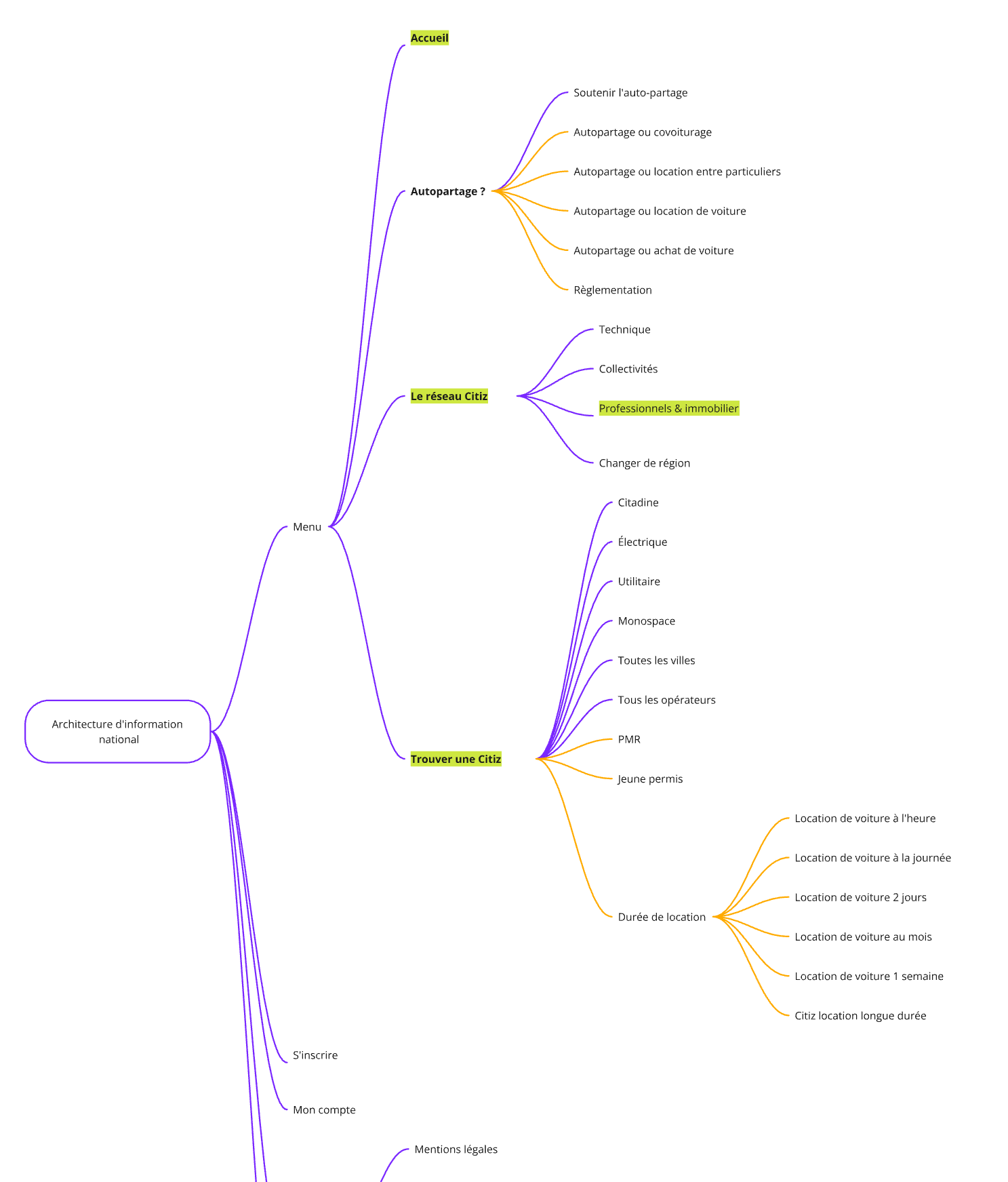 Ambiance graphique de Citiz