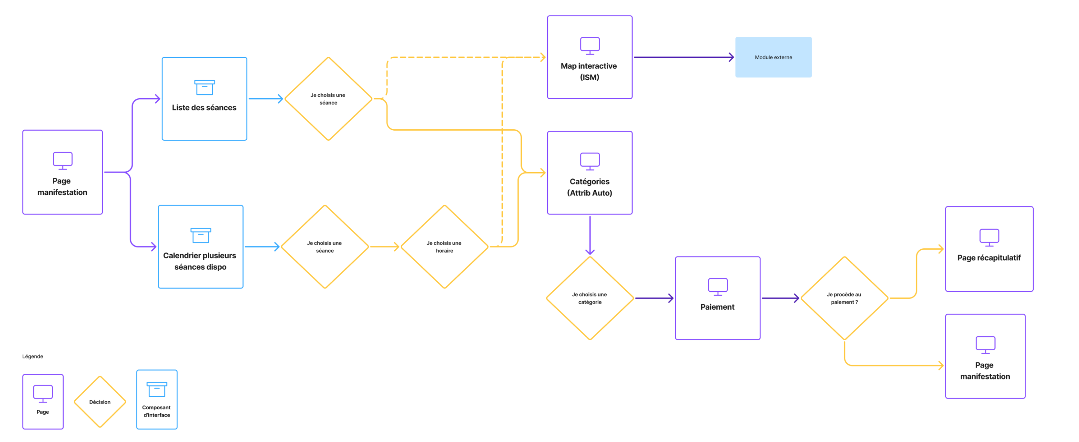 Userflow de l'application Ticketmaster